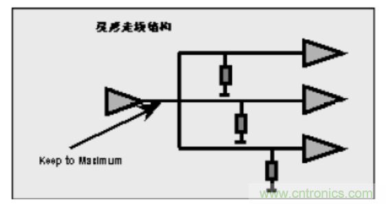 一文搞清楚端接與拓撲是什么？