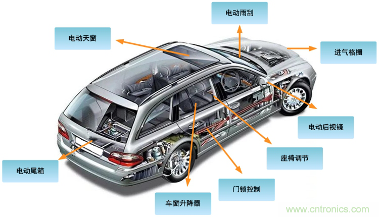 如何選擇車載有刷直流電機驅(qū)動？