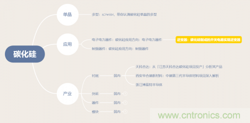 碳化硅器件如何組成逆變器？