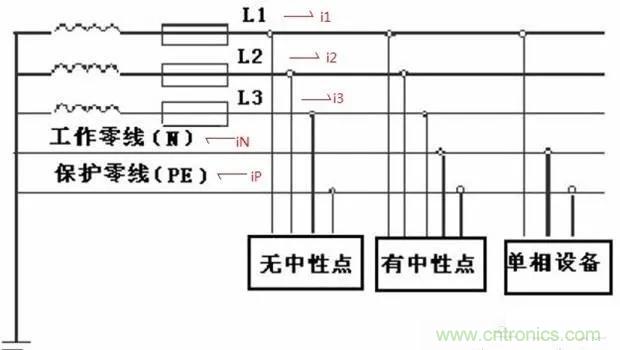 萬用表如何測量漏電？如何區(qū)分火線和零線
