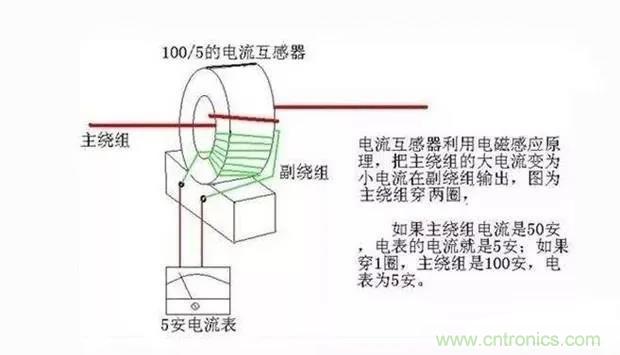 為什么電流互感器二次側(cè)不允許短路，也不允許開路？