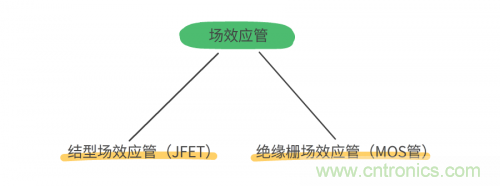 MOS管和IGBT管到底區(qū)別在哪？該如何選擇？
