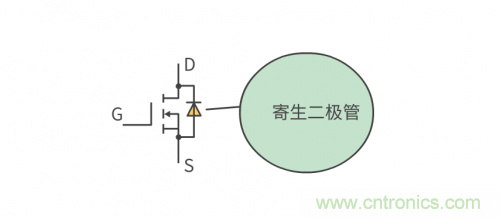 MOS管和IGBT管到底區(qū)別在哪？該如何選擇？