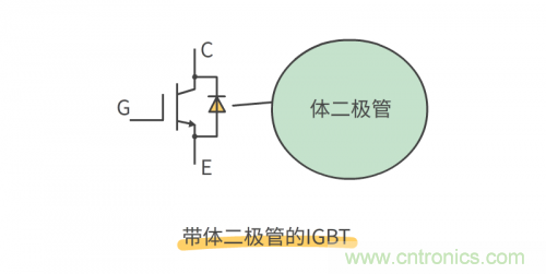 MOS管和IGBT管到底區(qū)別在哪？該如何選擇？