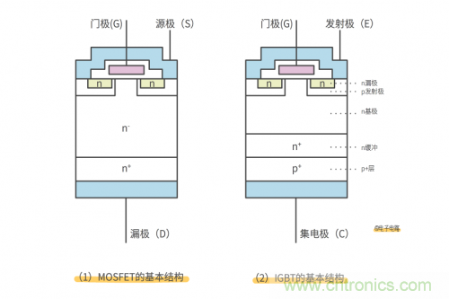 MOS管和IGBT管到底區(qū)別在哪？該如何選擇？