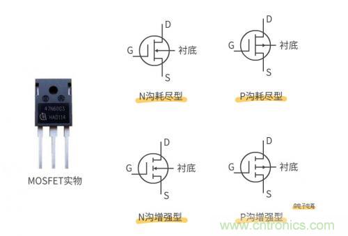 MOS管和IGBT管到底區(qū)別在哪？該如何選擇？