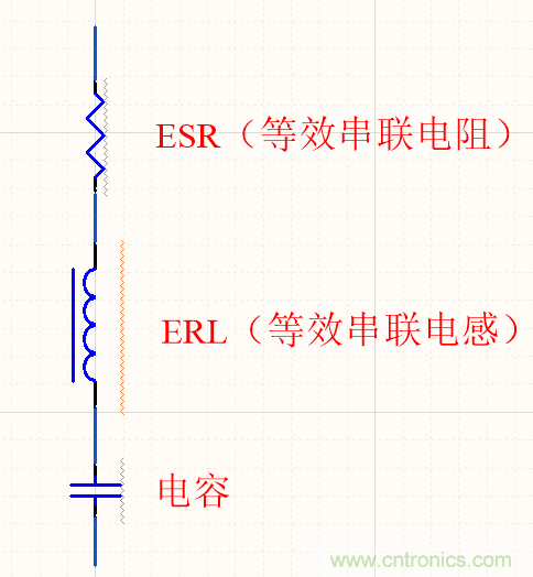 濾波電容該如何選，選多大容值？