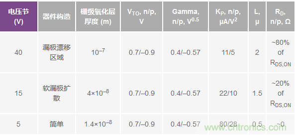 學(xué)會生成LTspice模型，可以更好地提高仿真水平
