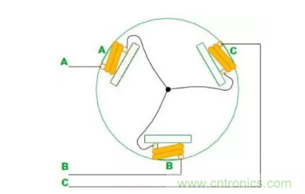 最全講解——無刷電機(jī)工作及控制原理 最全講解——無刷電機(jī)工作及控制原理