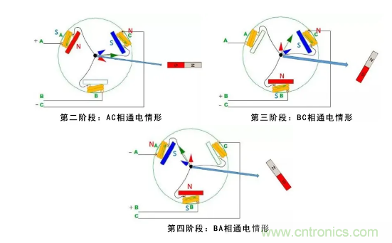 最全講解——無刷電機(jī)工作及控制原理 最全講解——無刷電機(jī)工作及控制原理