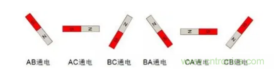 最全講解——無刷電機(jī)工作及控制原理 最全講解——無刷電機(jī)工作及控制原理