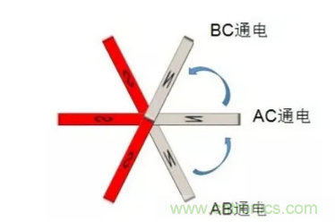 最全講解——無刷電機(jī)工作及控制原理 最全講解——無刷電機(jī)工作及控制原理