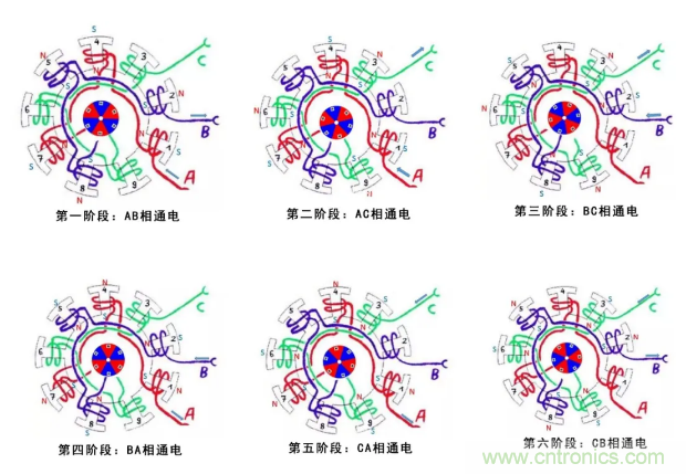 最全講解——無刷電機(jī)工作及控制原理 最全講解——無刷電機(jī)工作及控制原理