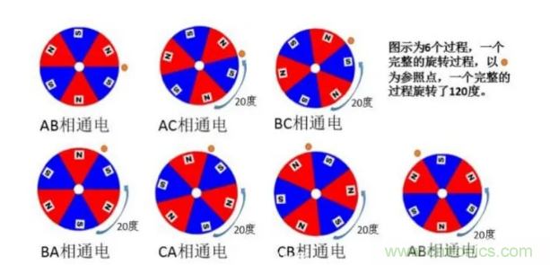 最全講解——無刷電機(jī)工作及控制原理 最全講解——無刷電機(jī)工作及控制原理