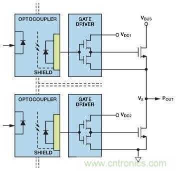 如何實(shí)現(xiàn)IGBT/MOSFET隔離柵極驅(qū)動(dòng)電路？