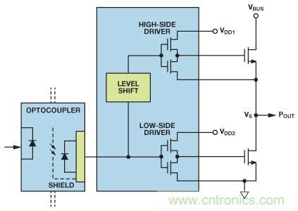 如何實(shí)現(xiàn)IGBT/MOSFET隔離柵極驅(qū)動(dòng)電路？