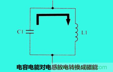 LC諧振電路你知道多少？