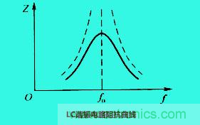 LC諧振電路你知道多少？