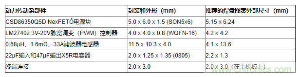如何平衡DC/DC轉(zhuǎn)換器的散熱、EMI、封裝？