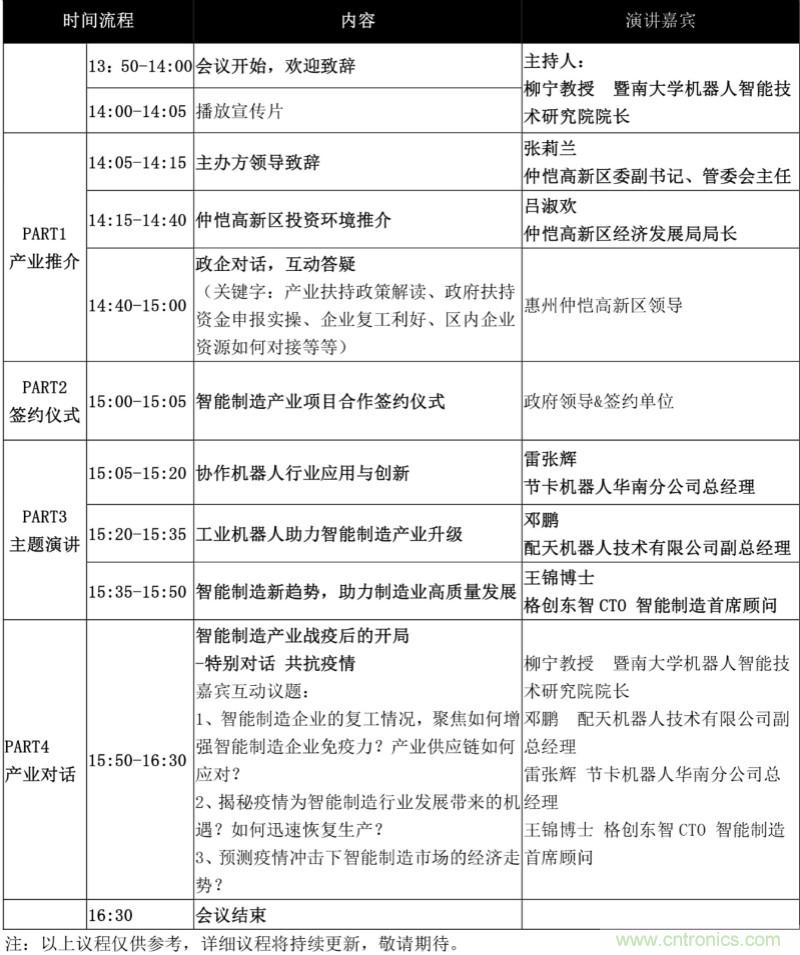 論劍智能制造，2020仲愷高新區(qū)在線招商推介會(huì)向全球發(fā)出邀請(qǐng)