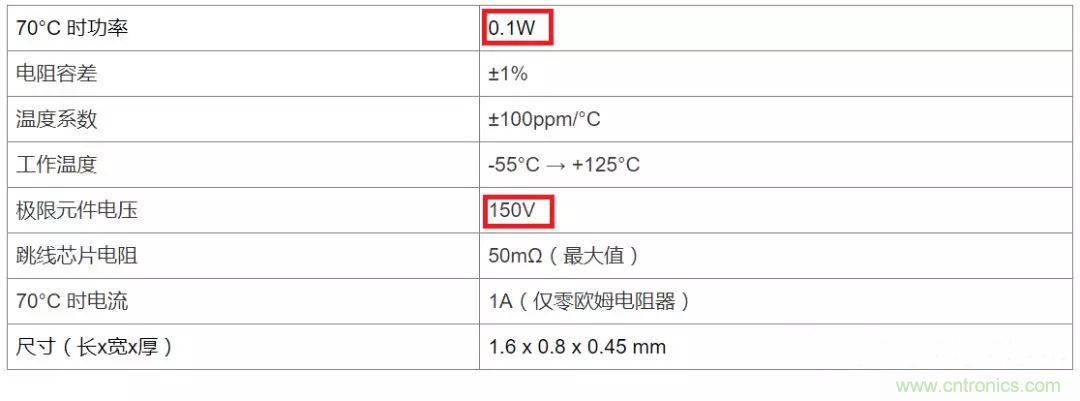 電阻有了“額定功率”，為什么還有“額定電壓”？