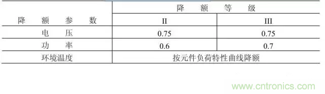 電阻有了“額定功率”，為什么還有“額定電壓”？