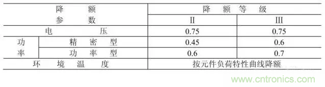 電阻有了“額定功率”，為什么還有“額定電壓”？