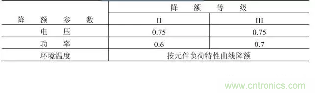 電阻有了“額定功率”，為什么還有“額定電壓”？