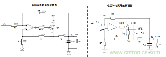 實(shí)現(xiàn)運(yùn)放負(fù)反饋電路穩(wěn)定性設(shè)計(jì)，只需這3步！
