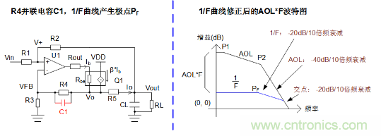 實(shí)現(xiàn)運(yùn)放負(fù)反饋電路穩(wěn)定性設(shè)計(jì)，只需這3步！