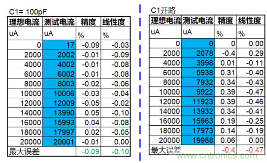 實(shí)現(xiàn)運(yùn)放負(fù)反饋電路穩(wěn)定性設(shè)計(jì)，只需這3步！