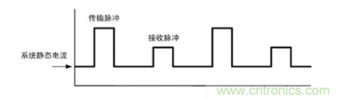 TDMA噪聲難題？你在驅(qū)動(dòng)單通道揚(yáng)聲器時(shí)遇到了哪些？