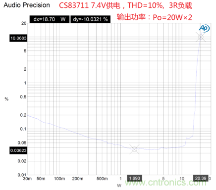 戶外藍牙音箱如何在兩節(jié)鋰電池7.4V輸出相當鉛酸電池12V供電的功率？