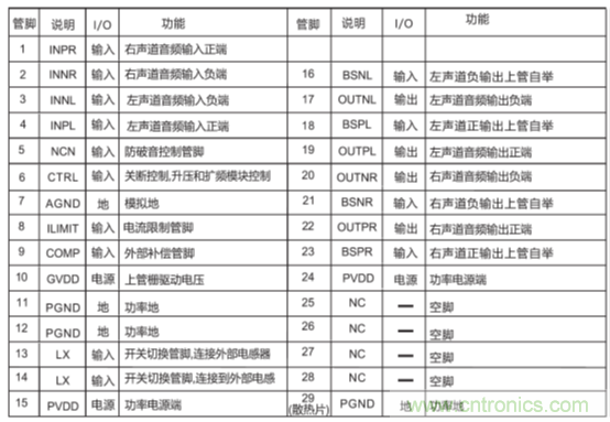 戶外藍牙音箱如何在兩節(jié)鋰電池7.4V輸出相當鉛酸電池12V供電的功率？