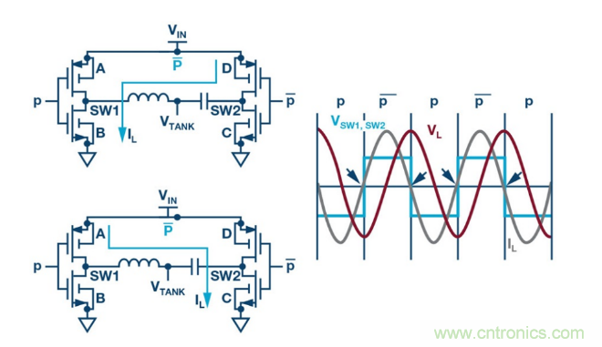 簡化無線電池充電器設計，AutoResonant技術(shù)是個不錯的選擇噢~
