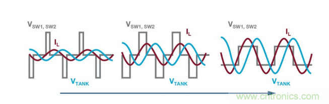 簡化無線電池充電器設計，AutoResonant技術(shù)是個不錯的選擇噢~