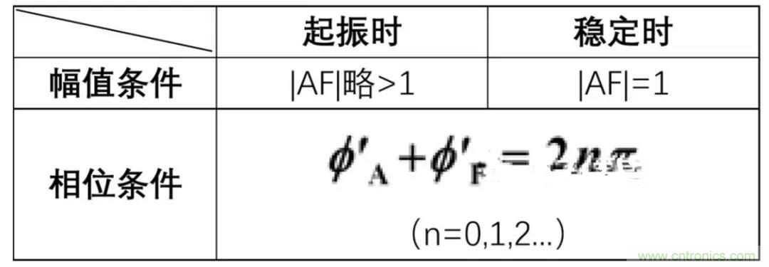 文氏橋振蕩電路的原理？看完這篇文章你就清楚了