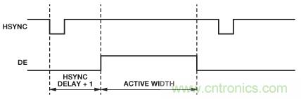 輕松使用HDMI:HDMI-VGA和VGA-HDMI轉換器