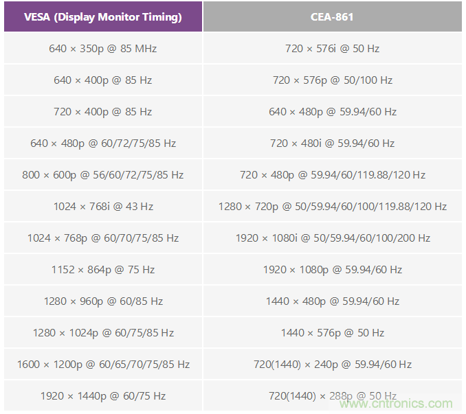 輕松使用HDMI:HDMI-VGA和VGA-HDMI轉換器