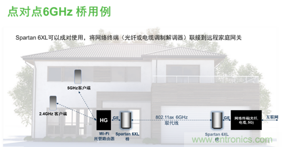 安森美Quantenna的Wi-Fi 6和Wi-Fi 6E 技術(shù)與方案使聯(lián)接更快、更廣、更高效