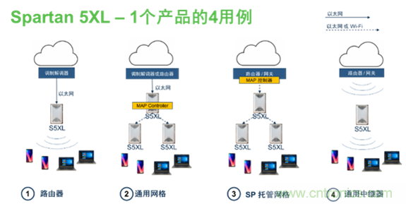 安森美Quantenna的Wi-Fi 6和Wi-Fi 6E 技術(shù)與方案使聯(lián)接更快、更廣、更高效