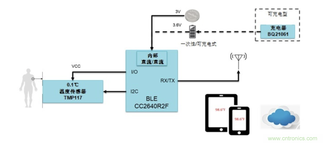 如何設(shè)計(jì)一個(gè)精準(zhǔn)、熱高效的可穿戴體溫檢測(cè)系統(tǒng)？