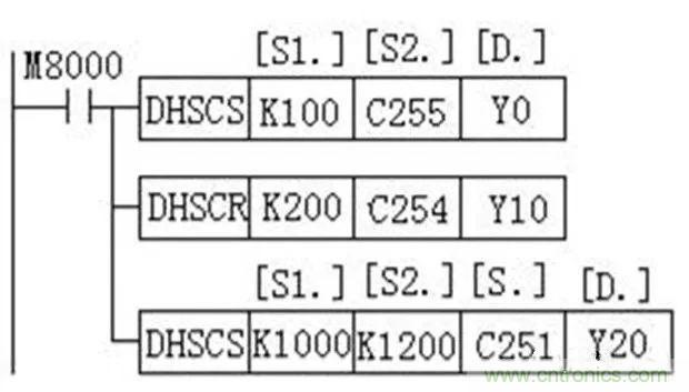 如何用PLC控制實(shí)現(xiàn)編碼器的定位功能？