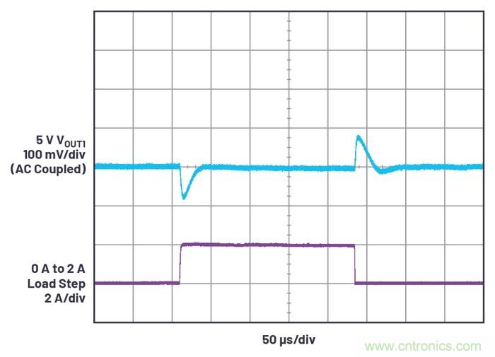 具有6.2 µA靜態(tài)電流的雙通道、42 V、2 A、單片、同步降壓型Silent Switcher 2穩(wěn)壓器