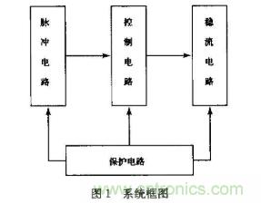 如何采用可調穩(wěn)壓芯片實現(xiàn)半導體激光器驅動電路的設計？