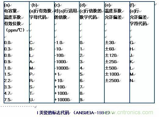 【干貨分享】溫度對(duì)MLCC的影響有哪些？