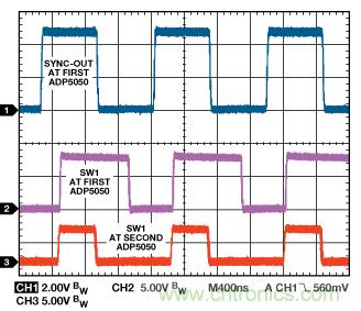 適合空間受限應(yīng)用的最高功率密度、多軌電源解決方案