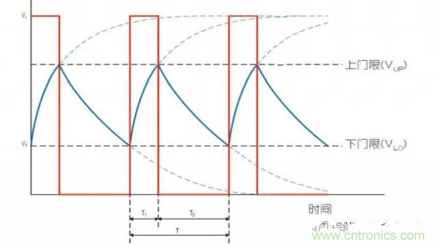 如何測(cè)量隨偏壓變化的MLCC電容？