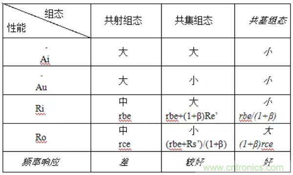 基本放大電路里的這些問題你知道嗎？