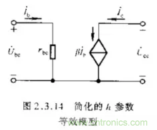 基本放大電路里的這些問題你知道嗎？